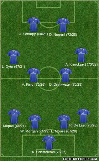 Leicester City Formation 2014
