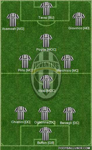 Juventus Formation 2014