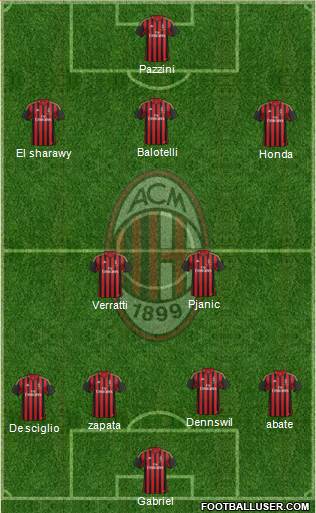 A.C. Milan Formation 2014