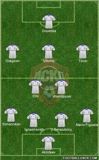 CSKA Moscow Formation 2014