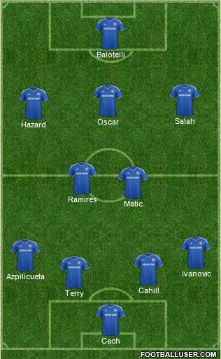 Chelsea Formation 2014