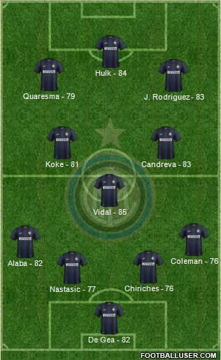 F.C. Internazionale Formation 2014
