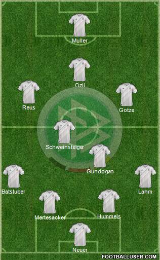 Germany Formation 2014