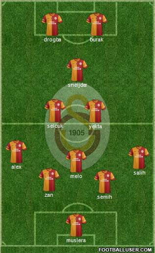 Galatasaray SK Formation 2014