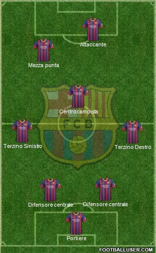 F.C. Barcelona Formation 2014