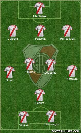River Plate Formation 2014