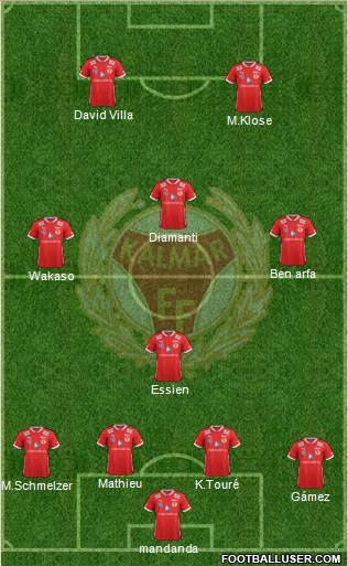 Kalmar FF Formation 2014
