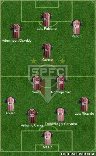 São Paulo FC Formation 2014