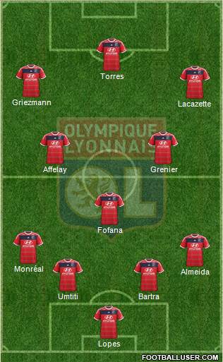 Olympique Lyonnais Formation 2014