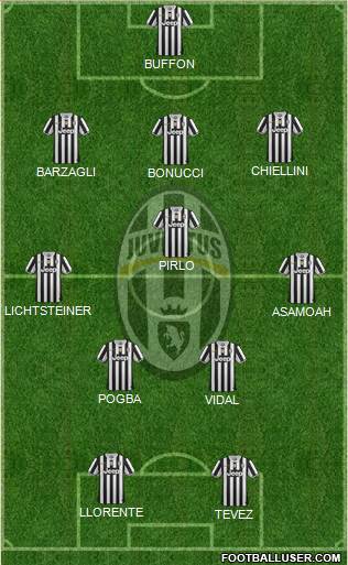 Juventus Formation 2014
