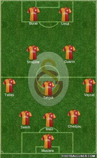 Galatasaray SK Formation 2014