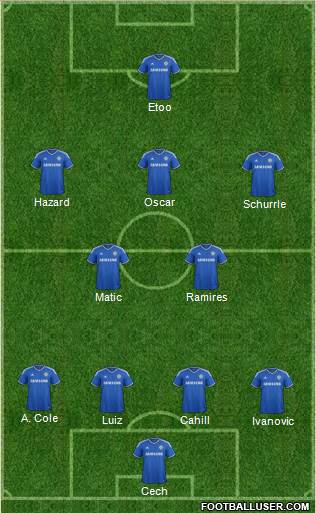 Chelsea Formation 2014