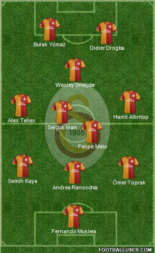 Galatasaray SK Formation 2014