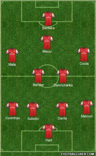 Arsenal Formation 2014