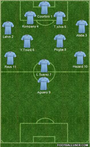 Manchester City Formation 2014