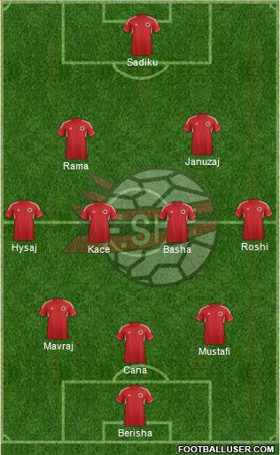 Albania Formation 2014