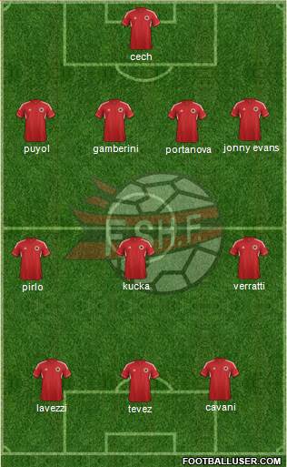 Albania Formation 2014