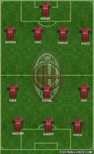 A.C. Milan Formation 2014