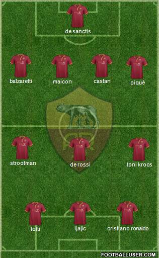 AS Roma Formation 2014