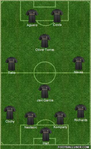 Manchester City Formation 2014