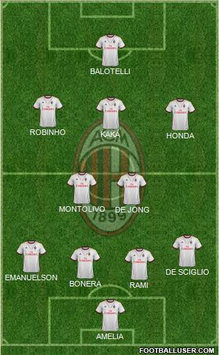 A.C. Milan Formation 2014