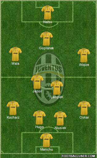 Juventus Formation 2014