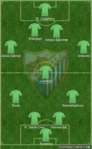 Málaga C.F. B Formation 2014