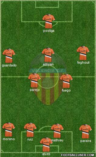 Valencia C.F., S.A.D. Formation 2014