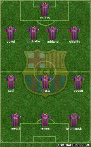 F.C. Barcelona Formation 2014