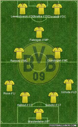 Borussia Dortmund Formation 2014