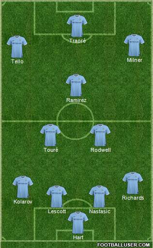 Manchester City Formation 2014