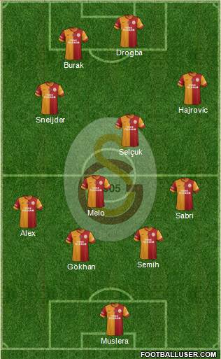 Galatasaray SK Formation 2014