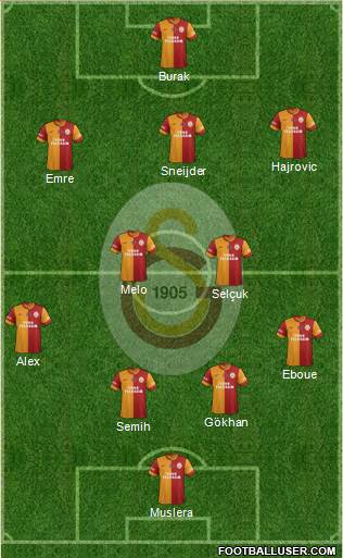 Galatasaray SK Formation 2014