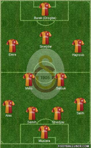 Galatasaray SK Formation 2014