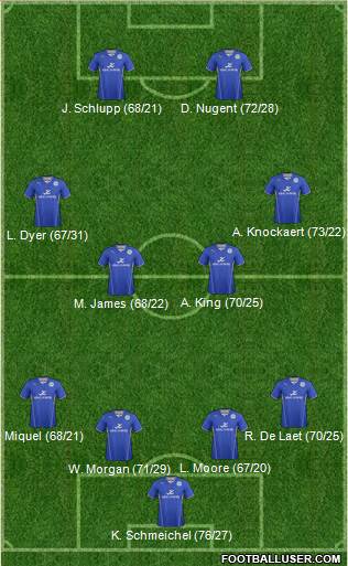 Leicester City Formation 2014