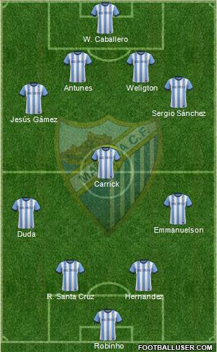 Málaga C.F., S.A.D. Formation 2014