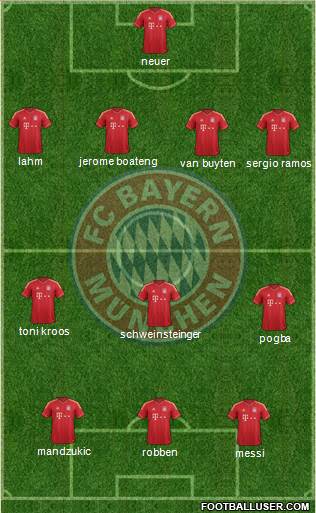 FC Bayern München Formation 2014