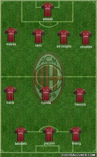 A.C. Milan Formation 2014