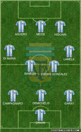 Argentina Formation 2014