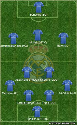 Real Madrid C.F. Formation 2014