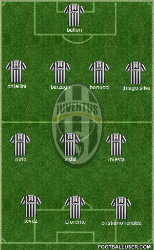 Juventus Formation 2014