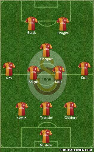 Galatasaray SK Formation 2014