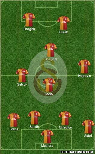 Galatasaray SK Formation 2014