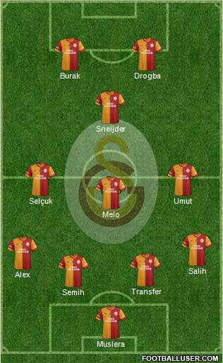 Galatasaray SK Formation 2014