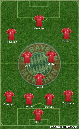 FC Bayern München Formation 2014