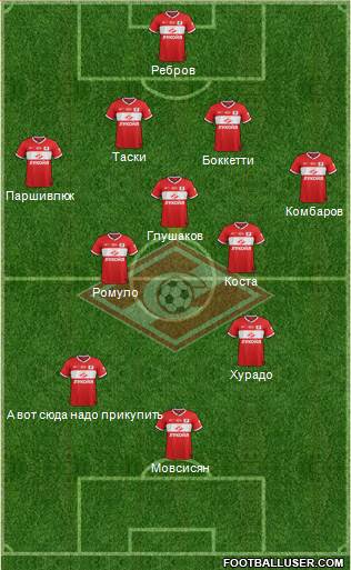 Spartak Moscow Formation 2014