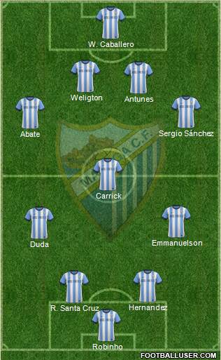 Málaga C.F., S.A.D. Formation 2014