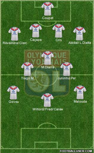 Olympique Lyonnais Formation 2014