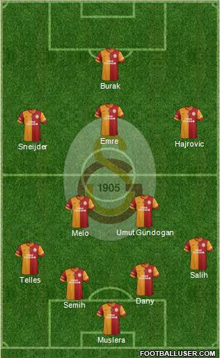 Galatasaray SK Formation 2014