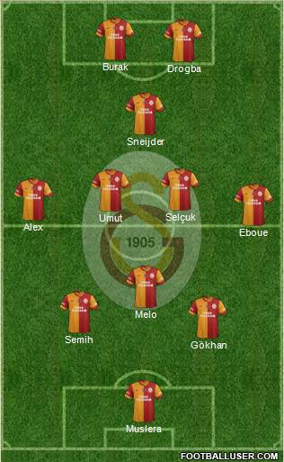 Galatasaray SK Formation 2014
